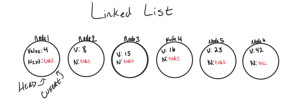 linked list image